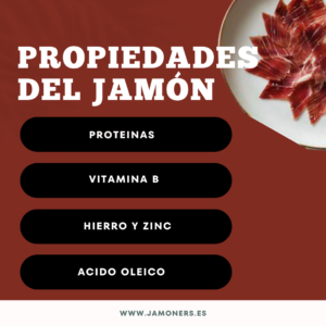 Propiedades del jamón